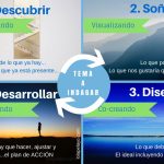 Maestría en el Arte de Saber Perder
