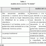 Manifestaciones de violencia simbólica: casos ilustrativos