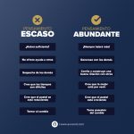 Mentalidad del Rico: La Filosofía Detrás del Éxito Finanzas
