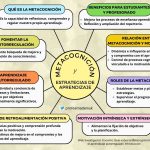Metacognición: Significado y Comprensión Profunda