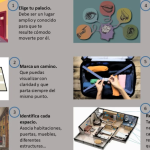 Método de Loci: Domina el Arte de la Memoria