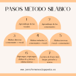 Método Silábico: Aprendizaje Efectivo en la Lectura Inicial
