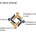 Mímica Defensiva: Estrategias de Protección en la Naturaleza