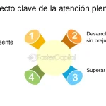 Mindfulness: clave para disminuir prejuicios