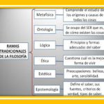 Misterios de las Disciplinas Filosóficas