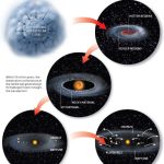 Misterios de los Planetas del Sistema Solar