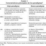 Modalidad Efecto: Un Nuevo Enfoque Revolucionario