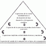 Modelo de Inteligencia BURT: Innovación y Eficiencia Avanzada
