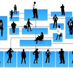 Modelo Hax-Majluf: Innovación y Estrategia Empresarial