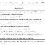 Momentos adecuados para solicitar evaluación de aptitud parental