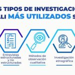 Muestra de Modelos de Investigación Cualitativa