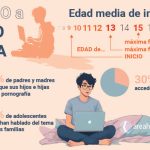 Narcisistas tienden a consumir más contenido pornográfico