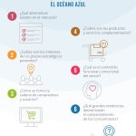 Navega el Océano Azul con Estrategias Innovadoras
