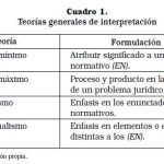 Normativas Inquebrantables: Un Análisis Critico