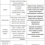 Novedades sobre Antipsicóticos Atípicos: Avances y Beneficios