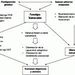 Nuevas Perspectivas Biológicas sobre la Ansiedad