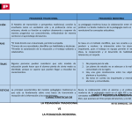 Nuevas Perspectivas del Modelo Pedagógico Clásico