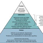 Nuevas Perspectivas sobre el Déficit de Atención Selectiva TDAH