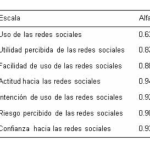 Observación y percepción en las redes sociales
