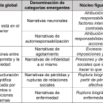 Origen y razones detrás de la depresión
