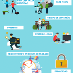 Peligros del uso indebido de redes sociales en adolescentes