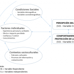 Percepción del riesgo del coronavirus en jóvenes