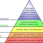 Perspectiva de la personalidad según Abraham Maslow