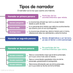 Perspectiva de la tercera persona: un análisis profundo