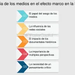 Perspectiva del Encadre: Impacto y Aplicaciones Estratégicas