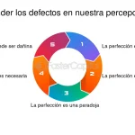 Perspectiva Personal Inclinada: Desenmascarando la Subjetividad Propia