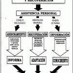 Perspectivas de la Psicología en el Ámbito Militar