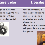 Perspectivas de las personas con ideologías conservadoras