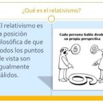 Perspectivas del Relativismo Moral: Una Visión Completa