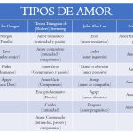 Perspectivas sobre el Amor: Encuentra Nuevas Visiones