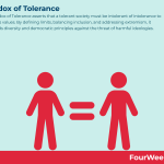 Perspectivas sobre la Tolerancia: Un Enfoque Innovador