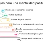 Perspectivas y Realidades de Personas Cínicas