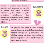 Por qué algunas personas evitan el amor