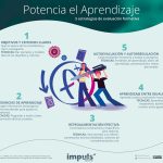 Potencia el aprendizaje con la evaluación formativa