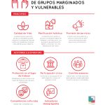 Potenciales de las personas vulnerables