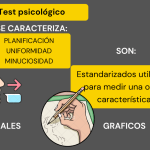 Precisión y Confianza en la Psicometría
