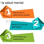 Prepárate mentalmente para enfrentar una crisis económica