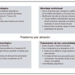 Prevención de la anorexia: consejos y estrategias efectivas