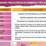 Prevención efectiva de la demencia desde sus etapas iniciales