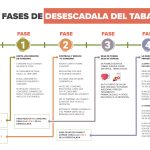 Principales razones de recaída al dejar el tabaco