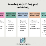 Principales temores que enfrentan los niños
