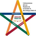 Principio del Todo o Nada: Un Enfoque Integral