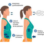 Principios de la respiración abdominal para controlar la ansiedad