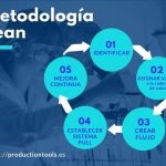 Principios de Recurrencia Clear: Una Nueva Perspectiva