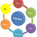 Principios espirituales para alcanzar éxito y felicidad