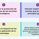 Principios Éticos Fundamentales en Psicoterapia